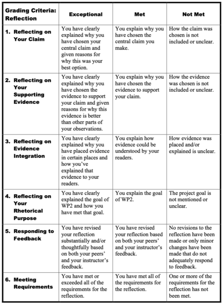 File:Reflection Value Analysis Rubric.png