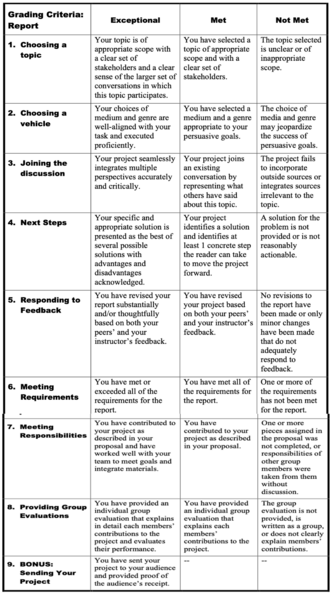 File:Making Change Rubric.png